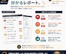 あなたの会社のAI検索対応を詳しく診断します GEO・AIO・SEOを分析し改善点までレポート イメージ5