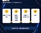 YouTubeサムネ、1テーマ3案で作成します 強調型・不安型・手順型の3案を並べて比較できます イメージ2