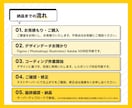 迅速＆柔軟対応｜コーディング対応いたします LP・WordPress・アニメーション実装まで対応可 イメージ3