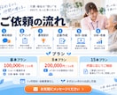 介護・福祉専門でSNS運用をプロが丸ごと代行します 『画像制作のみ』から『全部おまかせ』まで！最適プランを提案！ イメージ4