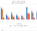 Amazon専用売上・利益管理シートを提供します ～月額不要！私も運用中の利益管理シートをマニュアル付きで～ イメージ7