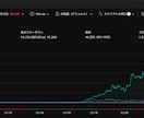 TSLA 30分足 特化型インジを提供します 過去検証＋437,591％｜LONG・SHORT両対応 イメージ2