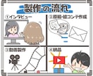 説明が難しいを解決！営業自動化アニメを制作します 伝えたい想いを、伝わるカタチに翻訳しませんか？ イメージ2