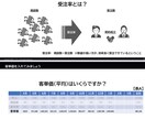 売上を2倍にするには？サクッとB2Bマーケ教えます 本を読むのがめんどい人のための実践的！BtoB入門ガイド イメージ3