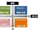 営業のアドバイス、人間関係の構築など教えます ソーシャルスタイルでどんな人とも広く付き合い出逢える！ イメージ1