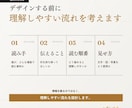 情報を整理して伝わる資料・教材をデザインします 文字中心の原稿もOK｜構成・情報整理から読みやすい資料へ イメージ3