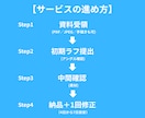 現役一級建築士がCGパースを作ります 内観CG9,000円｜修正1回込 イメージ5