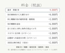 医療・介護・歯科専門｜求人票と求人原稿を作ります 1職種9,000円｜媒体別の書き分け・表記チェック付き イメージ5