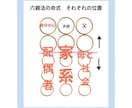 罪悪感は持たないで　あなたの家族ととのえます 血縁だから余計に悩みが深く、分かり合えないとつらい、悲しい イメージ8
