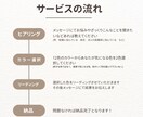現役看護師×カラーセラピー　お悩みに寄り添います 12月までモニター価格◎育児｜夫婦｜転職｜自己肯定感のお悩み イメージ2