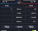デイトレ手法教えます トレンドラインやゴールデンクロスで勝てていますか？ イメージ1