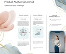USP言語化！売れる商品コンセプトを一緒に作ります 強みがわからない方もOK！「なぜか売れない」を根本から解決 イメージ1