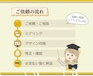 Canvaでパッと目立って親しみある画像を作ります イメージがなくてもOK！（サムネイル、Kindle、バナー） イメージ5