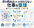 何を頼めばよいか分からない仕事を整理します ごちゃごちゃした仕事を分解し、次の一手を見える化 イメージ1