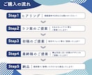 3件最安値★バナー等Web上の画像を作成します キレイ・高品質・ラフ3案！目的にあわせた画像を作成します！ イメージ2
