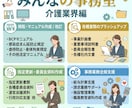 介護・福祉の専門家が書類作成等業務を代行します 各種規程・マニュアル等作成、報告書・議事録のブラッシュアップ イメージ3