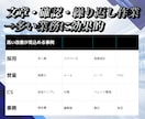 生成AIマッチング診断と業務効率化説明書承ります 属人化とムダ作業を削減。業務→設計→テンプレ化→定期改善 イメージ5