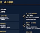 業務効率化に直結！プレゼン資料を作成します 資料作成にかかる時間を削減、PDFですぐに使える仕上がり！ イメージ5