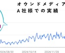 最安：順位上昇課題を簡易分析・施策提案いたします 「順位上げる方法がわからない」そのお悩みを完全に解決します イメージ1