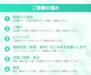 先着5名様限定｜魅力が伝わるチラシ作ります 伝えたい情報を整理し、わかりやすい構成に仕上げます イメージ2