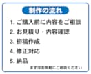 注意喚起・防犯・安全看板を見やすくデザインします 見やすく伝わる注意・防犯・安全看板を作成 イメージ6