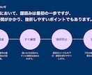 楽譜への指番号・ドレミ書き込みします 譜読みが苦手な方へ。効率的な練習のための書き込み代行します イメージ5