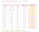 育休・時短の毎月の手取りがわかる表をお渡しします 夫婦の育休・時短で、毎月いくら入るかがわかる イメージ3