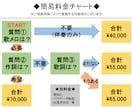 かっこいいオリジナル曲を作詞作編曲MIXいたします ㊗アニメED・企業公式ソング！リピーター様多数！編曲のみも◎ イメージ12