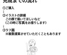 鳥山明先生風似顔絵イラストを描きます 主にドラゴンボール風のイラストを描きます！ イメージ3