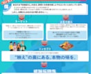 あなたの魅力が伝わるブランディングをサポートします ★限定モニター価格★ サービスを強化するコンセプトを設計！ イメージ4