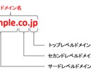 格安なドメイン登録サイトを教えます 価格の高いドメインを登録していませんか？お助けします！ イメージ1