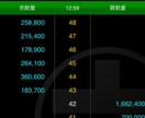 一銘柄の信用残高等からチャート分析します 信用規制や信用残高からチャート分析を25営業日連続で行います イメージ3