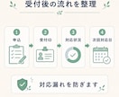 Googleフォームと受付管理表の作成を支援します 設問20個まで。受付後の対応漏れも整理 イメージ2