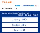 初心者向け英会話レッスンします 英語で人生逆転しませんか？英語学習お手伝いいたします！ イメージ1