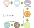 シンプル好きさんのうちの子名刺お作りします 人気商品　オシャレカラー名刺♡100枚　うちの子名刺　両面印 イメージ3