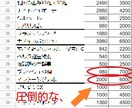 自分で調べる必要が一切ない、商品リストを暴露します 時間がないあなたでもOK！仕入れて売るだけの商品リスト40 イメージ3