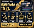 Youtube動画編集・企画立案・台本作成します SNS運用1000件超のチームが、企画から編集までサポート イメージ4