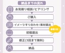 YouTube運用2年｜ショート動画編集します 投稿者目線で伸びやすい構成に編集！ イメージ3