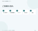 今ある求人票を応募者目線で読みやすく改善します 求人1職種をリライト｜仕事内容・魅力・応募前の不安を整理 イメージ4