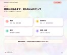 議事録・資料・提案書を丁寧に作成します あなた専用のオンライン秘書｜事務まわりを丸ごとお任せ イメージ4
