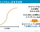 新規契約を取るための提案書を作ります ターゲットに合わせた提案書をパワポで作成致します。 イメージ4