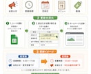 店舗向けホームページを制作しますます スマホ対応・簡単更新の1ページ店舗サイト イメージ3