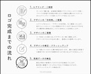 フォントと余白で魅せるロゴタイプを提供します 現代のトレンドに沿ったモダンでミニマルな洗練されたデザインを イメージ5