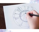 西洋占星術ホロスコープ鑑定ます あなたの本質・才能・人生のテーマ・未来予測まで読み解きます。 イメージ2