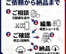 横動画を縦型ショートへ！3本まとめて再編集します YouTubeの資産をTikTok・Instagram動画へ イメージ5