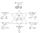 鑑定書付⭐人生の目的を知る”魂の計画”を鑑定します 「才能、使命、人生の目的を知りたい」あなたへ イメージ4