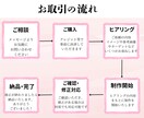 好感度UPするようなWEB画像を制作します ◎親切・丁寧な対応で貢献していきます イメージ8