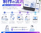 AI活用で伝わるLPを丁寧に制作します スマホ対応まで相談しやすく丁寧に制作 イメージ4