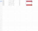 EC・物販向け在庫管理表を作成します 在庫切れゼロへ。現場経験者が作る管理表 イメージ2