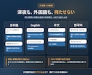 民泊・レンタルスペースのAIチャットボット作ります 本番運用中の自社AIと同じ仕組み｜多言語で24時間対応 イメージ4
